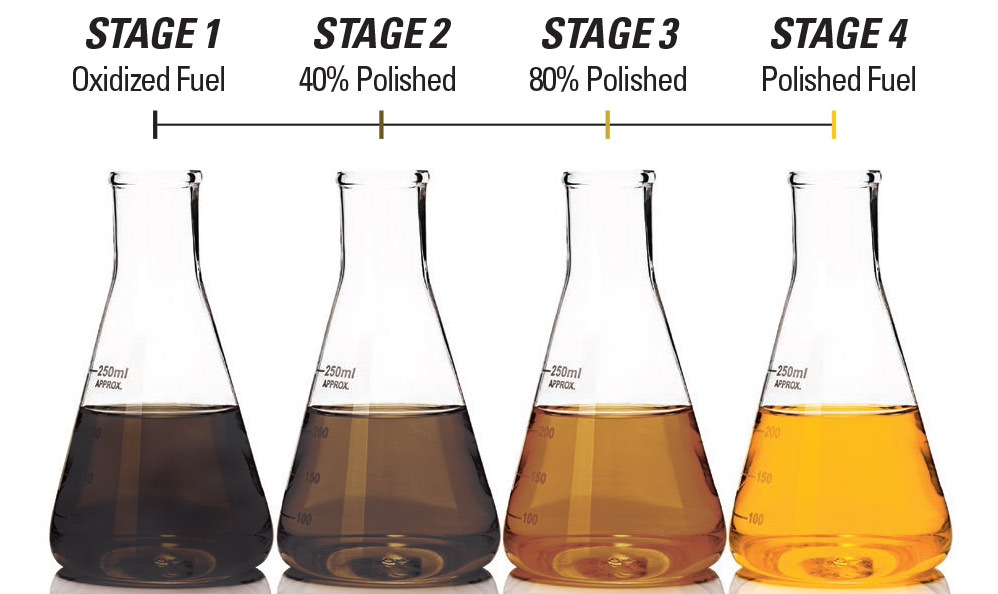 Fuel Polishing stages